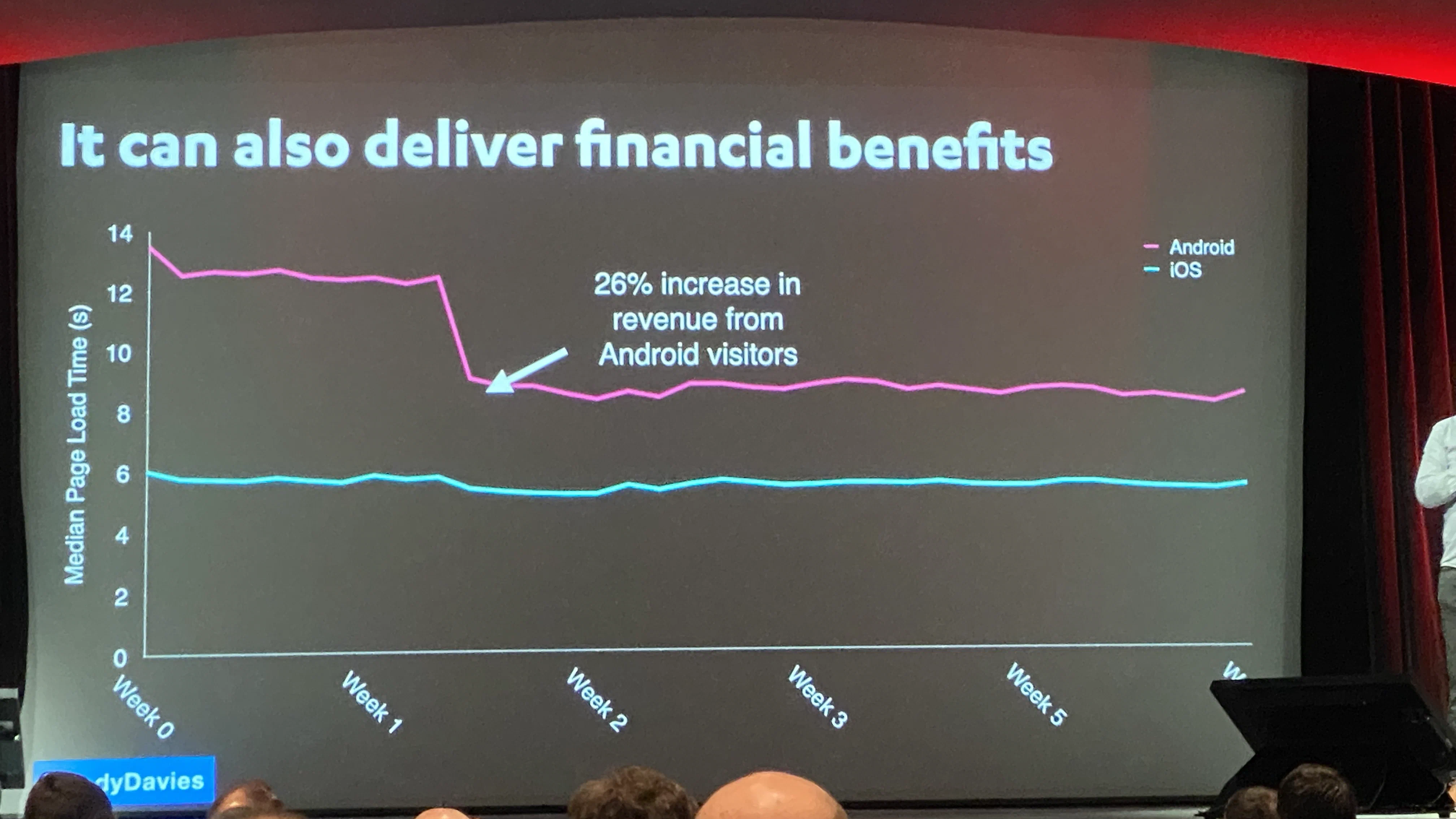 Amélioration des revenus avec l’amélioration de la performance