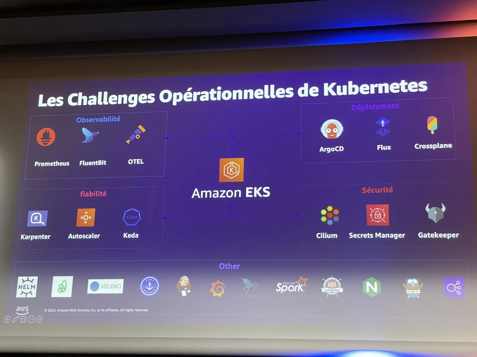 Challenges opérationnels de Kubernetes