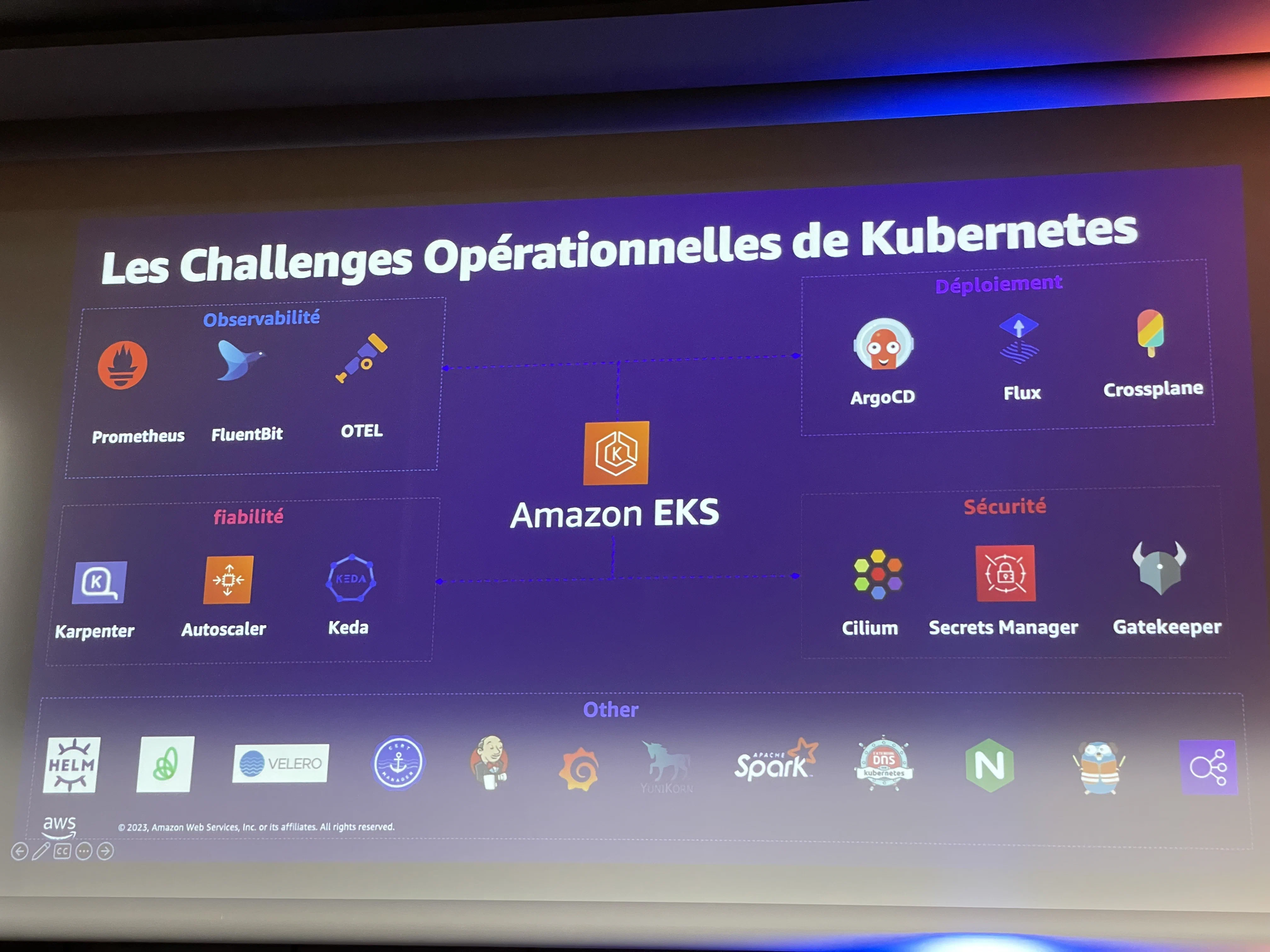Challenges opérationnels de Kubernetes