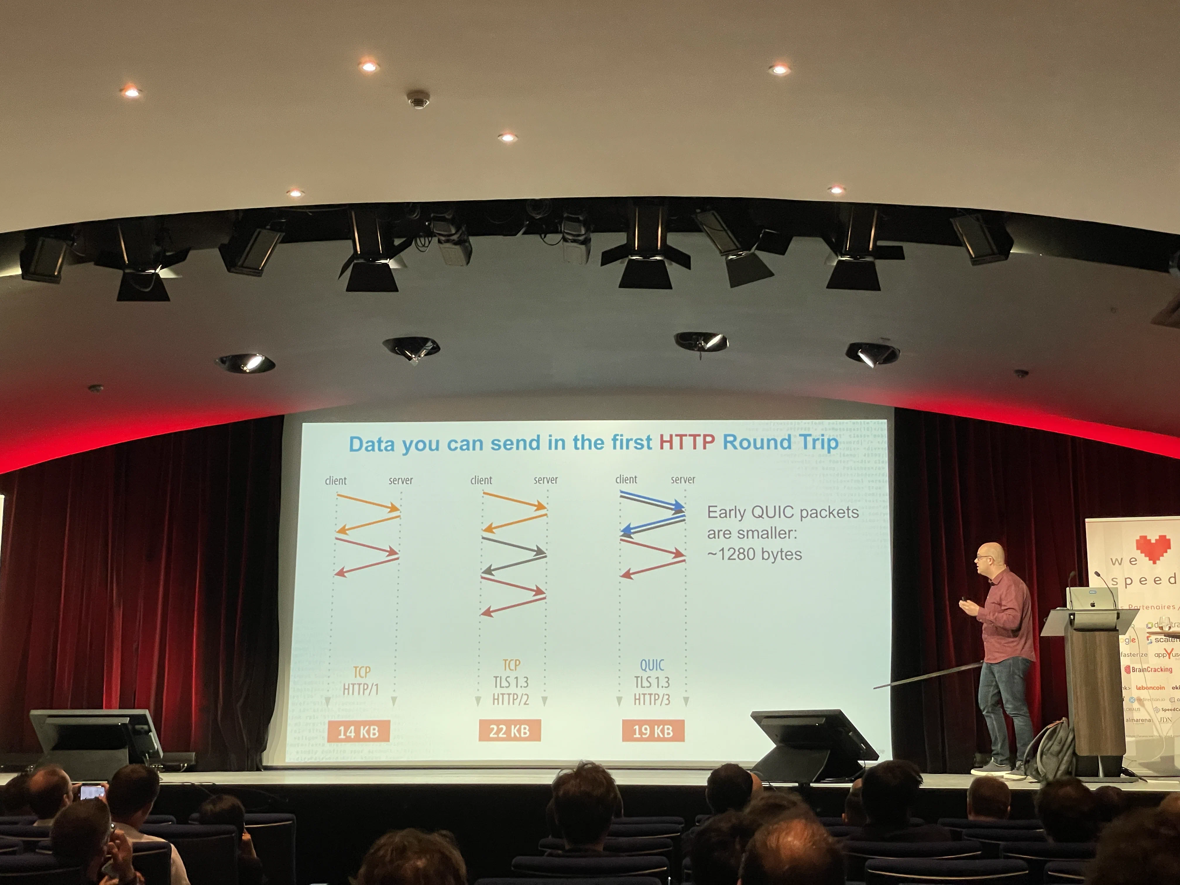 http/1 vs http/2 vs http/3