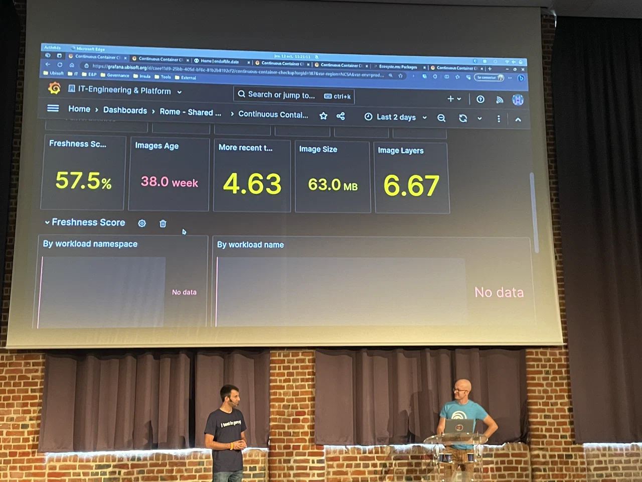 Tableau de bord grafana Continuous Container Checkup